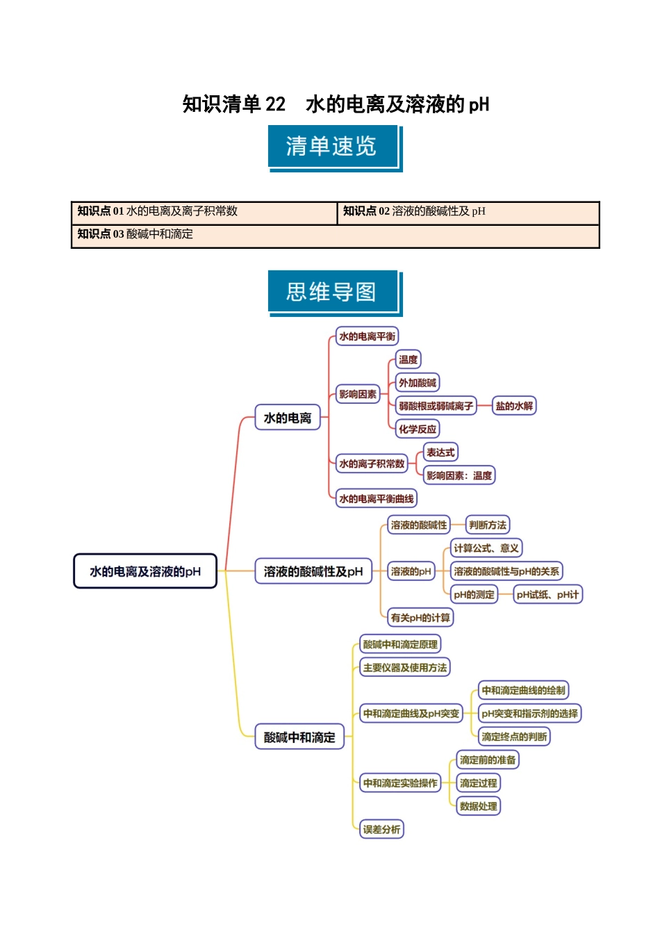 知识清单22 水的电离及溶液的pH-【上好课】2025年高考化学一轮复习知识清单（新高考专用）（原卷版）.docx_第1页