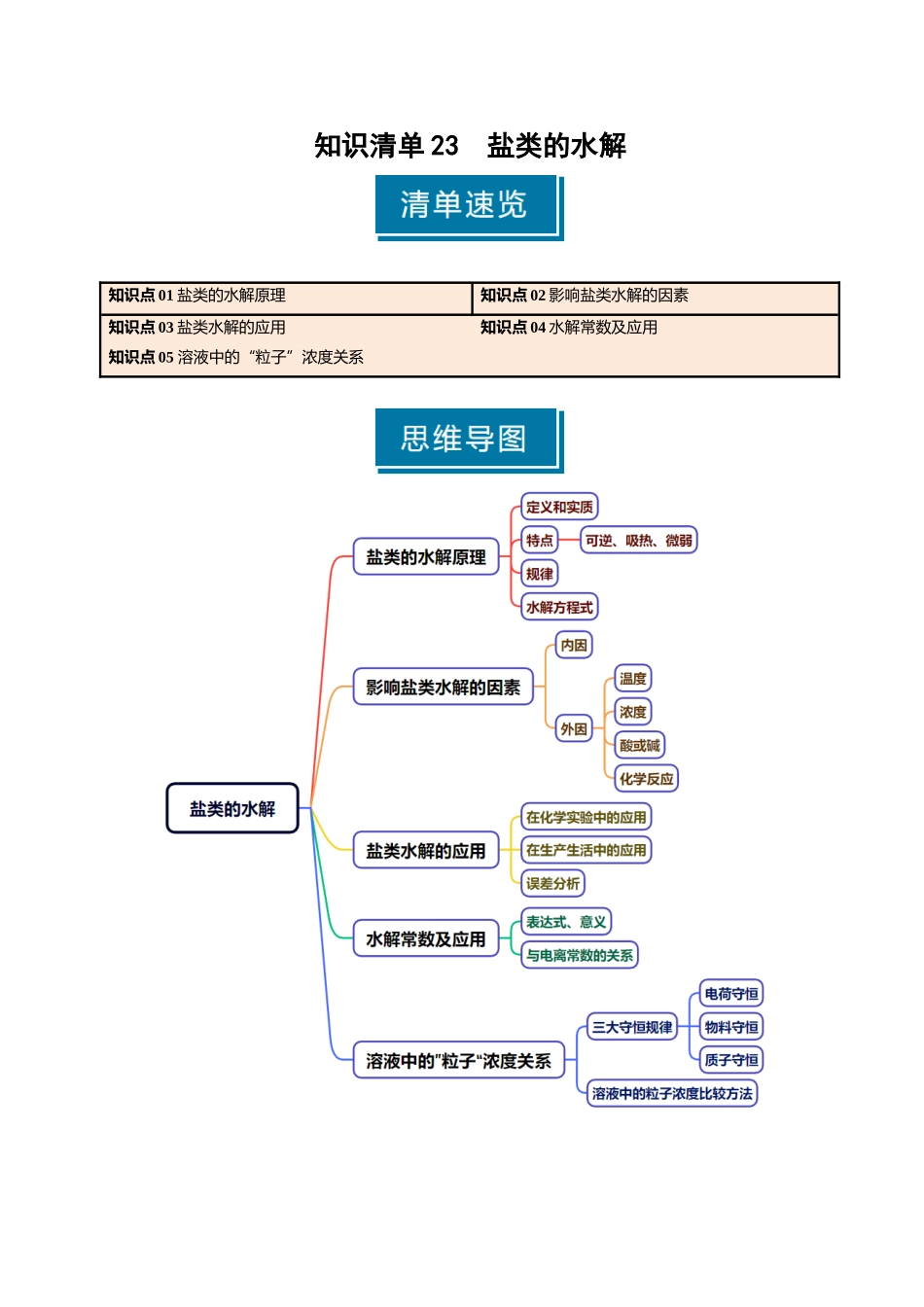 知识清单23 盐类的水解-【上好课】2025年高考化学一轮复习知识清单（新高考专用）（原卷版）.docx_第1页