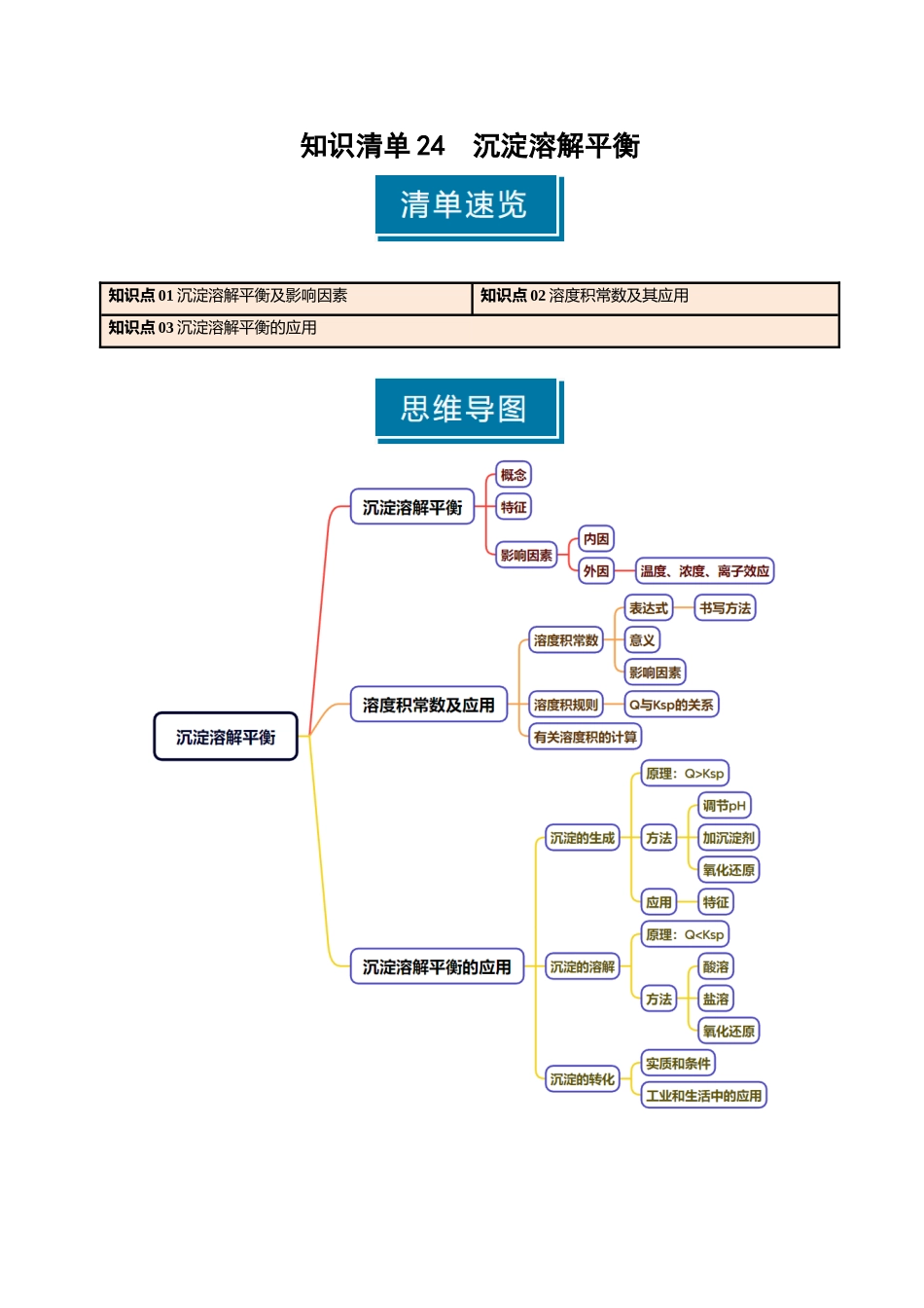 知识清单24 沉淀溶解平衡-【上好课】2025年高考化学一轮复习知识清单（新高考专用）（解析版）.docx_第1页