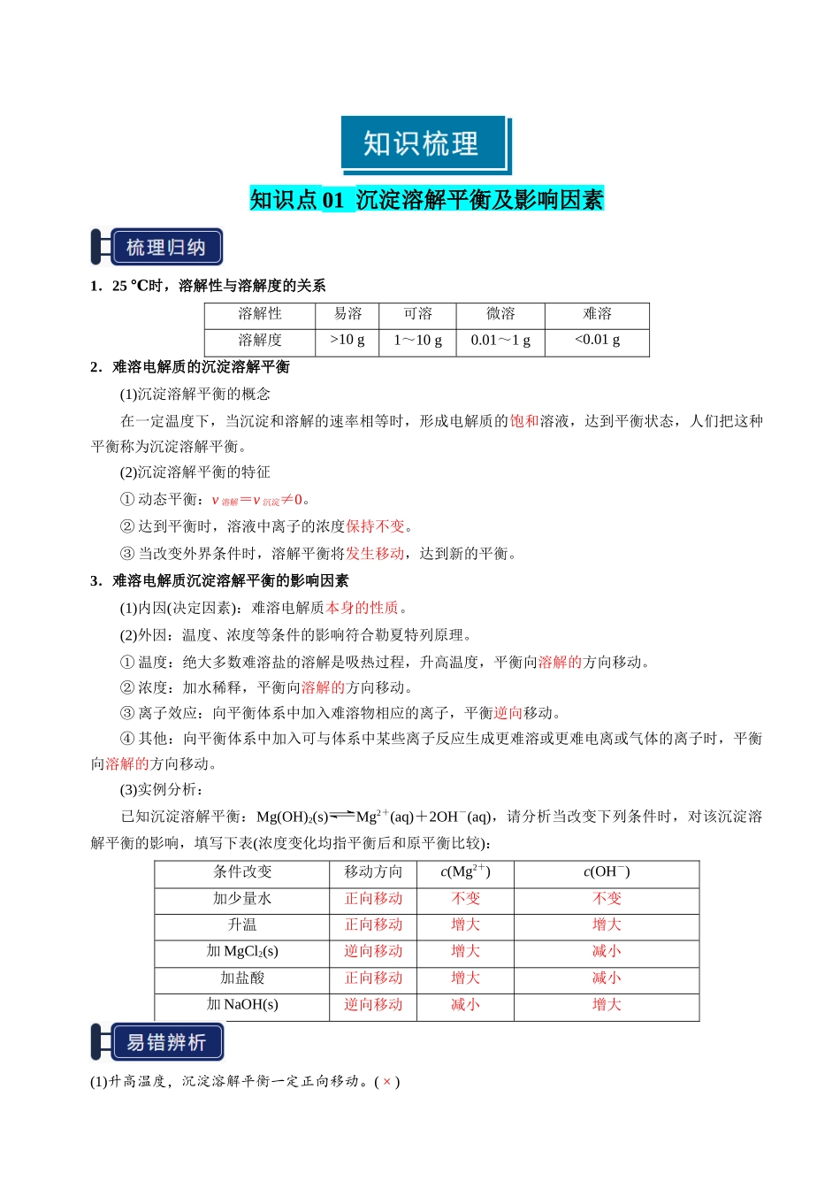 知识清单24 沉淀溶解平衡-【上好课】2025年高考化学一轮复习知识清单（新高考专用）（解析版）.docx_第2页
