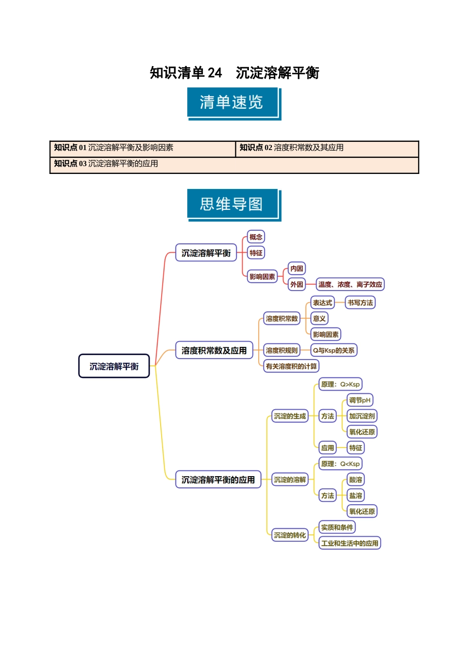 知识清单24 沉淀溶解平衡-【上好课】2025年高考化学一轮复习知识清单（新高考专用）（原卷版）.docx_第1页