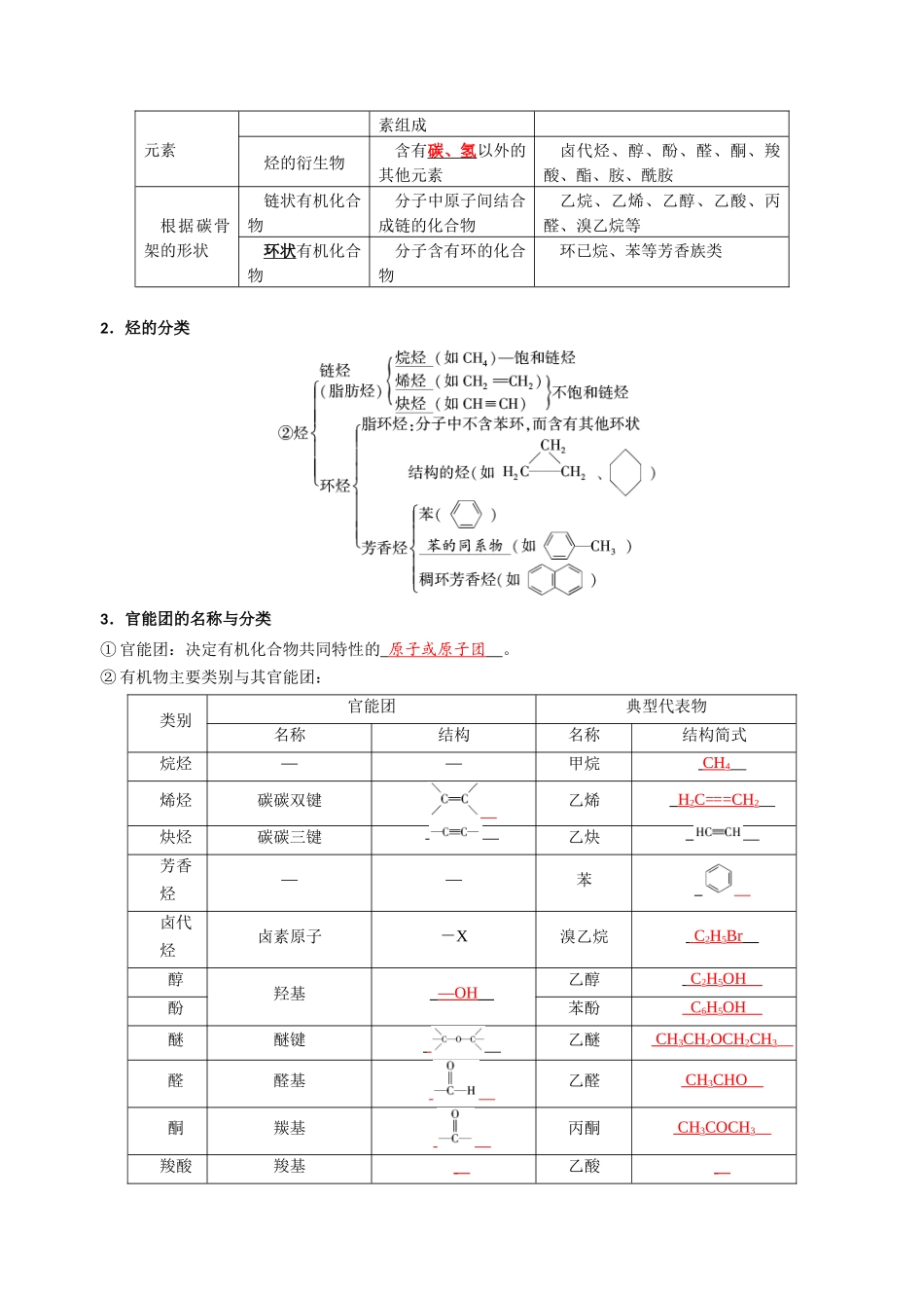 知识清单25有机化合物的结构特点与研究方法（解析版）-【上好课】2025年高考化学一轮复习知识清单（新高考专用）.docx_第3页
