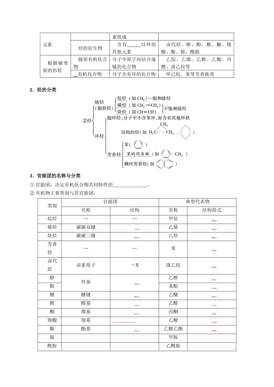 知识清单25有机化合物的结构特点与研究方法（原卷版）-【上好课】2025年高考化学一轮复习知识清单（新高考专用）.docx_第3页