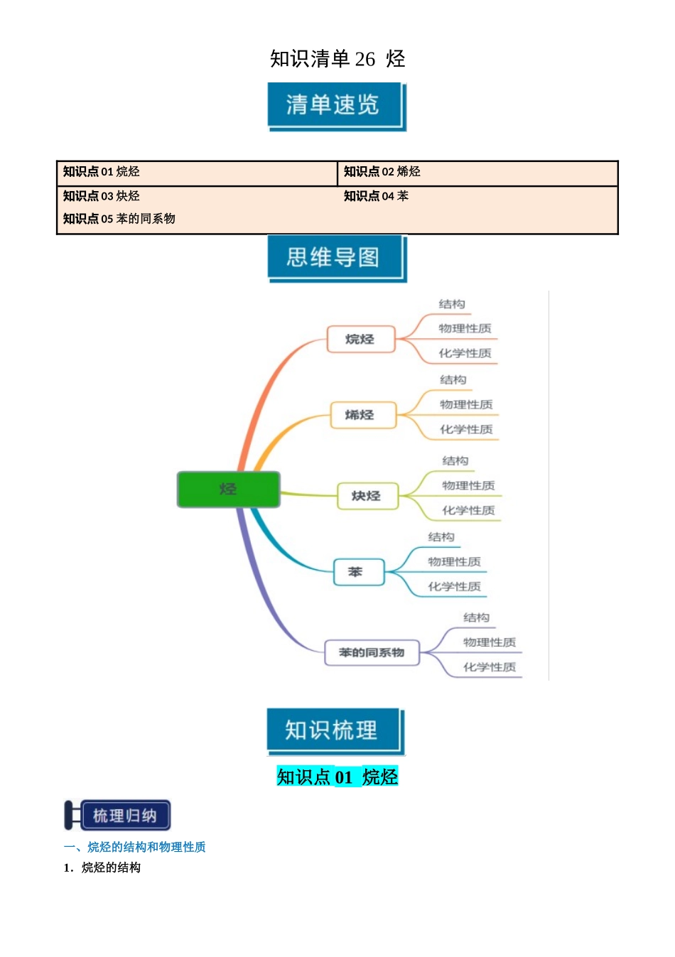 知识清单26 烃-【口袋书】2025年高考化学一轮复习知识清单（新高考专用）（原卷版）.docx_第1页