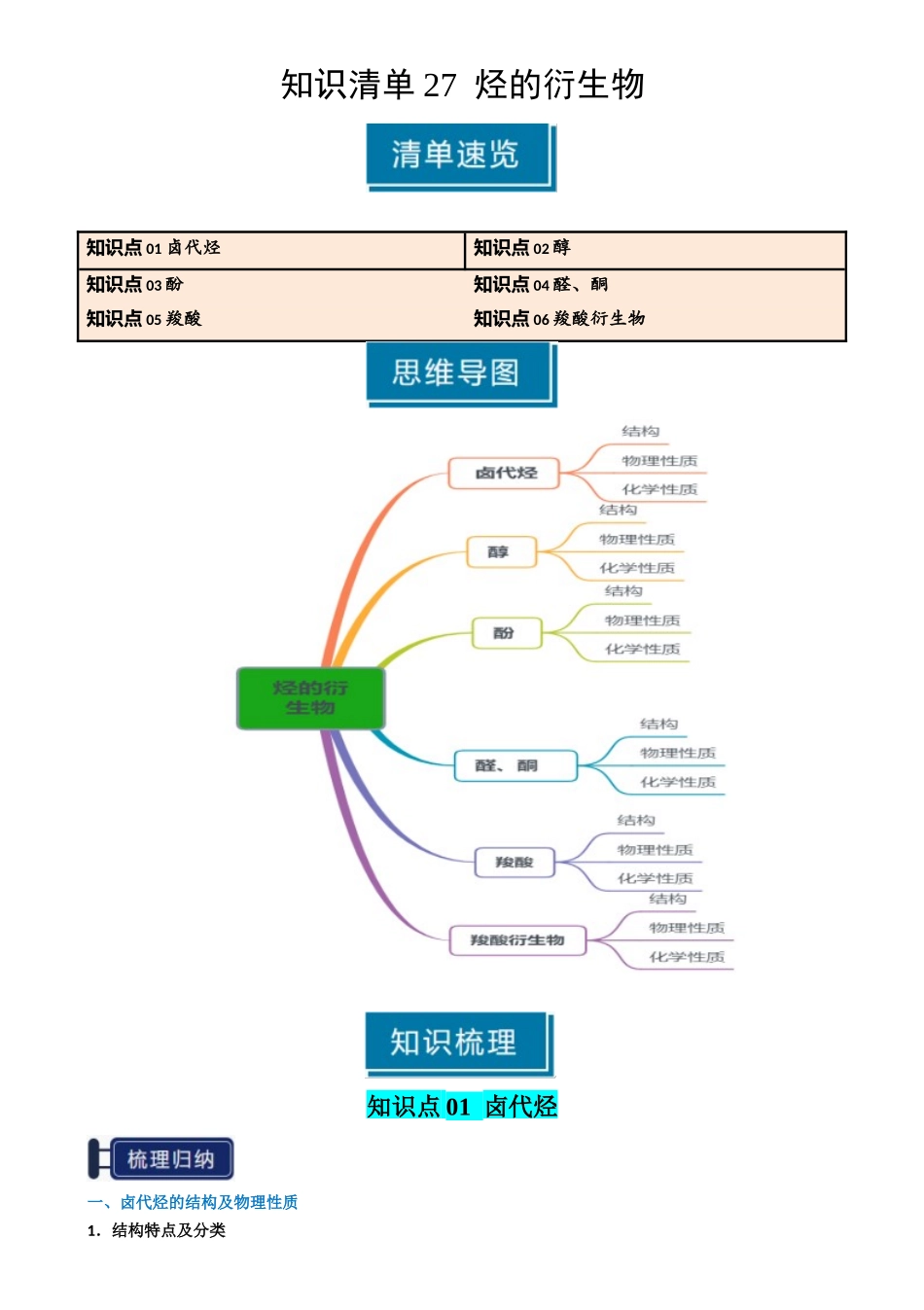 知识清单27 烃的衍生物-【口袋书】2025年高考化学一轮复习知识清单（新高考专用）（原卷版）.docx_第1页