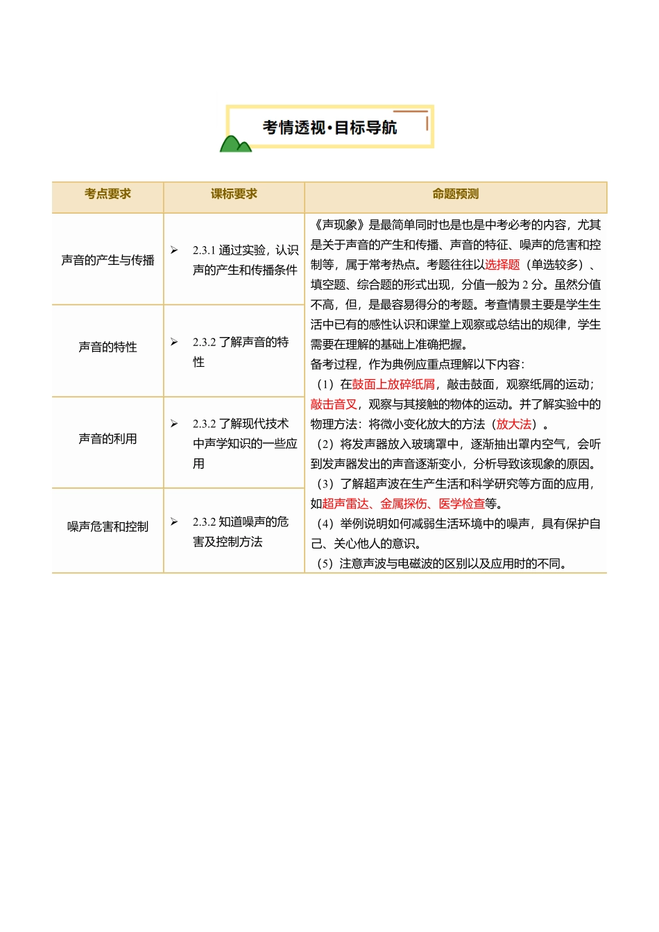 专题01  声现象（讲义）（解析版）【2025中考物理一轮讲练测】.pdf_第2页