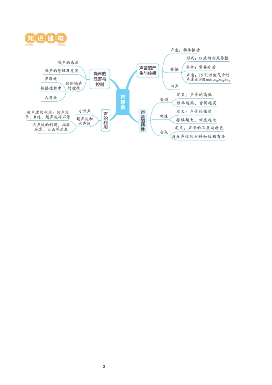 专题01  声现象（讲义）（学生版）-2025【寒假衔接】初中物理假期培优讲义9年级（人教版）.docx_第3页