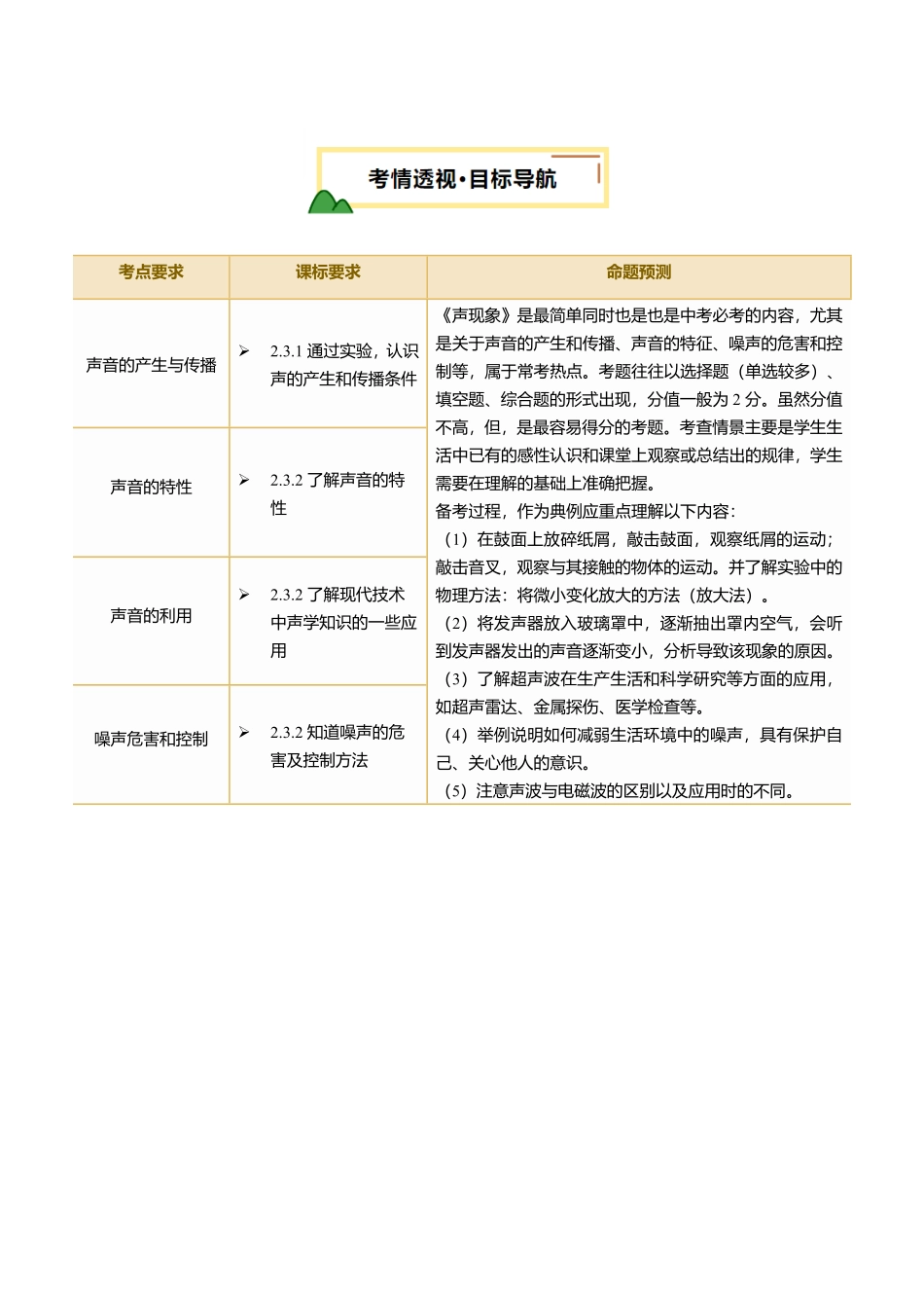 专题01  声现象（讲义）（原卷版）【2025中考物理一轮讲练测】.pdf_第2页