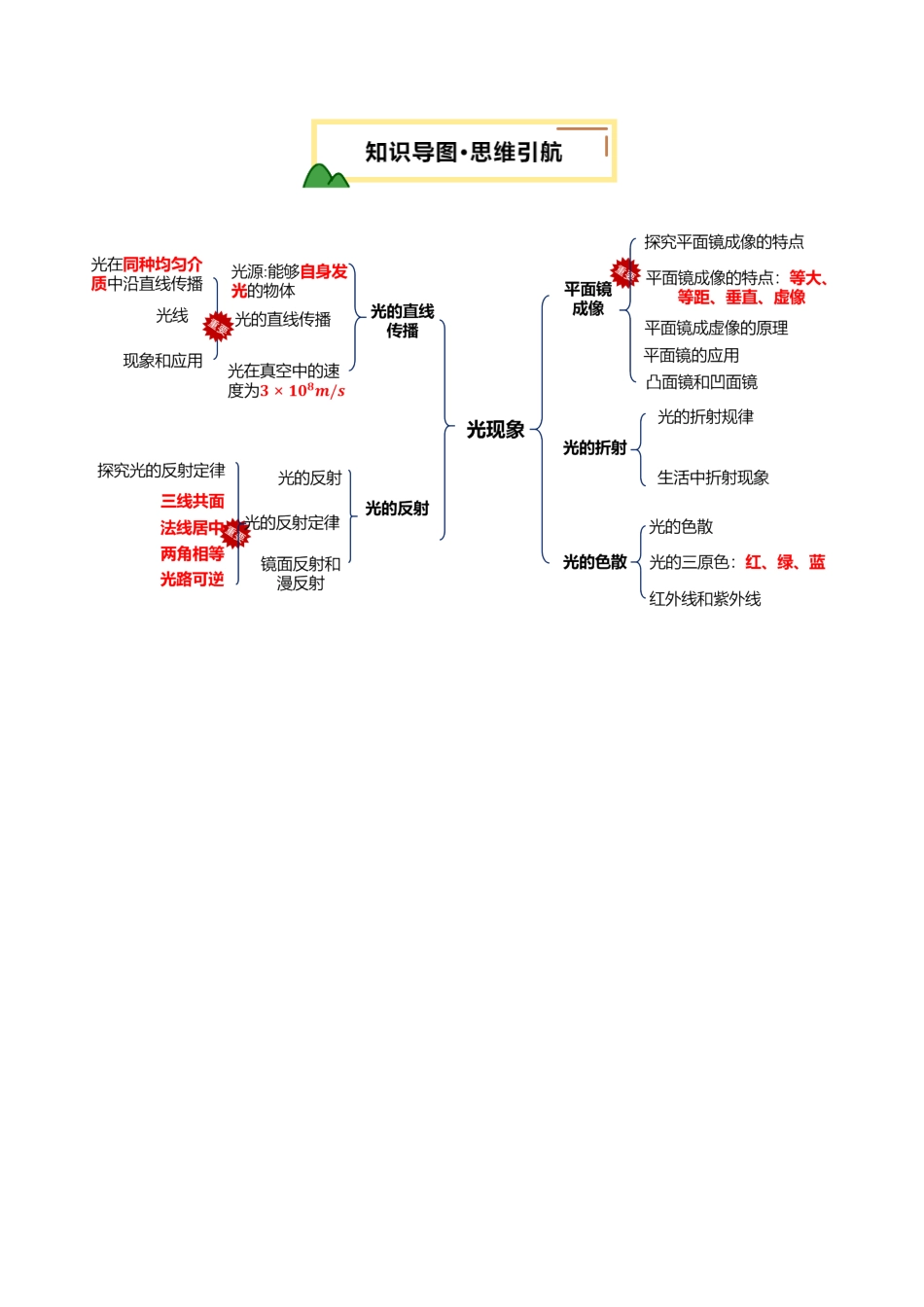 专题02  光现象（讲义）（解析版）【2025中考物理一轮讲练测】.pdf_第3页
