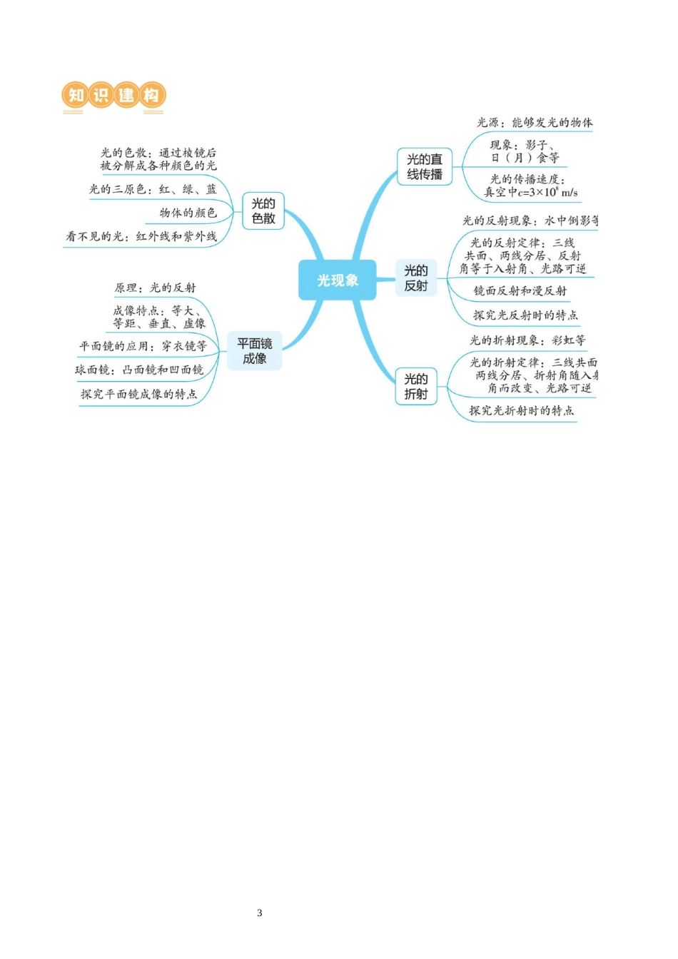 专题02  光现象（讲义）（解析版）-2025【寒假衔接】初中物理假期培优讲义9年级（人教版）.docx_第3页