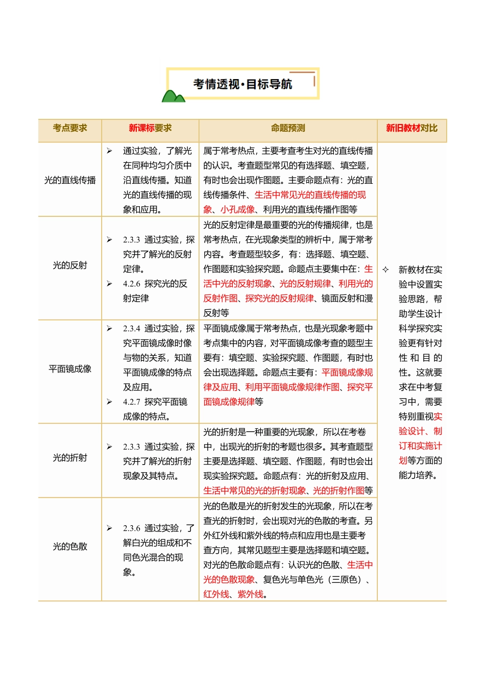 专题02  光现象（讲义）（原卷版）【2025中考物理一轮讲练测】.pdf_第2页