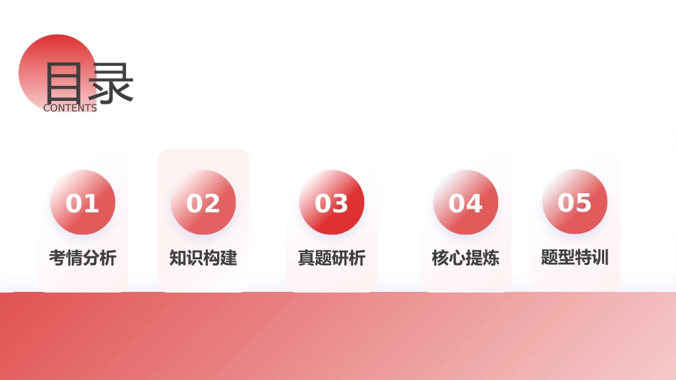 专题02  书信类应用文写作（课件）-2024年高考英语写作课件+讲义+练习二轮复习.pptx_第2页