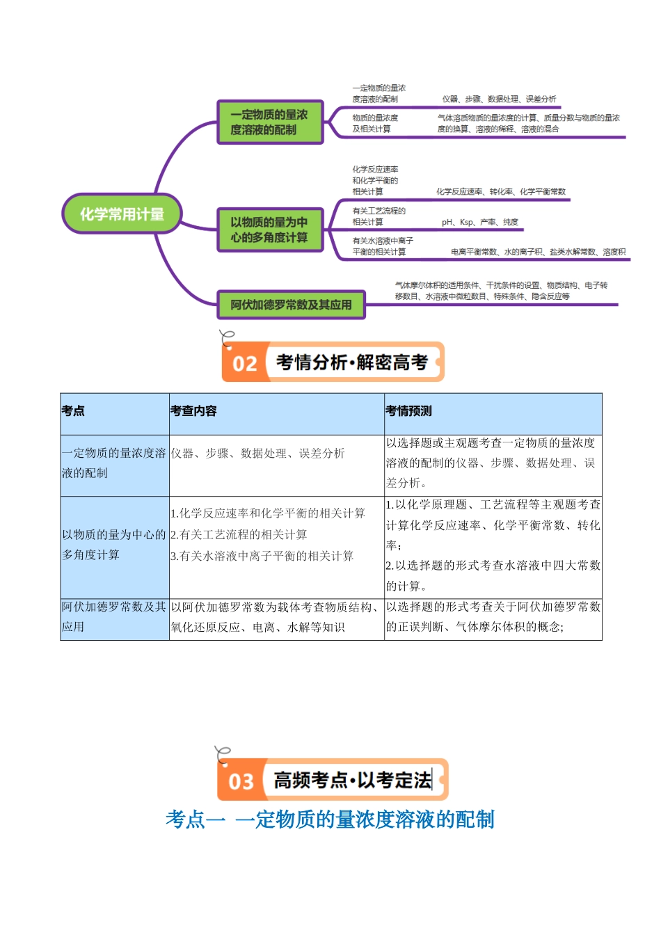 专题02 化学常用计量（讲义）（解析版） -【高频考点】化学二轮复习高频考点追踪与预测.docx_第2页