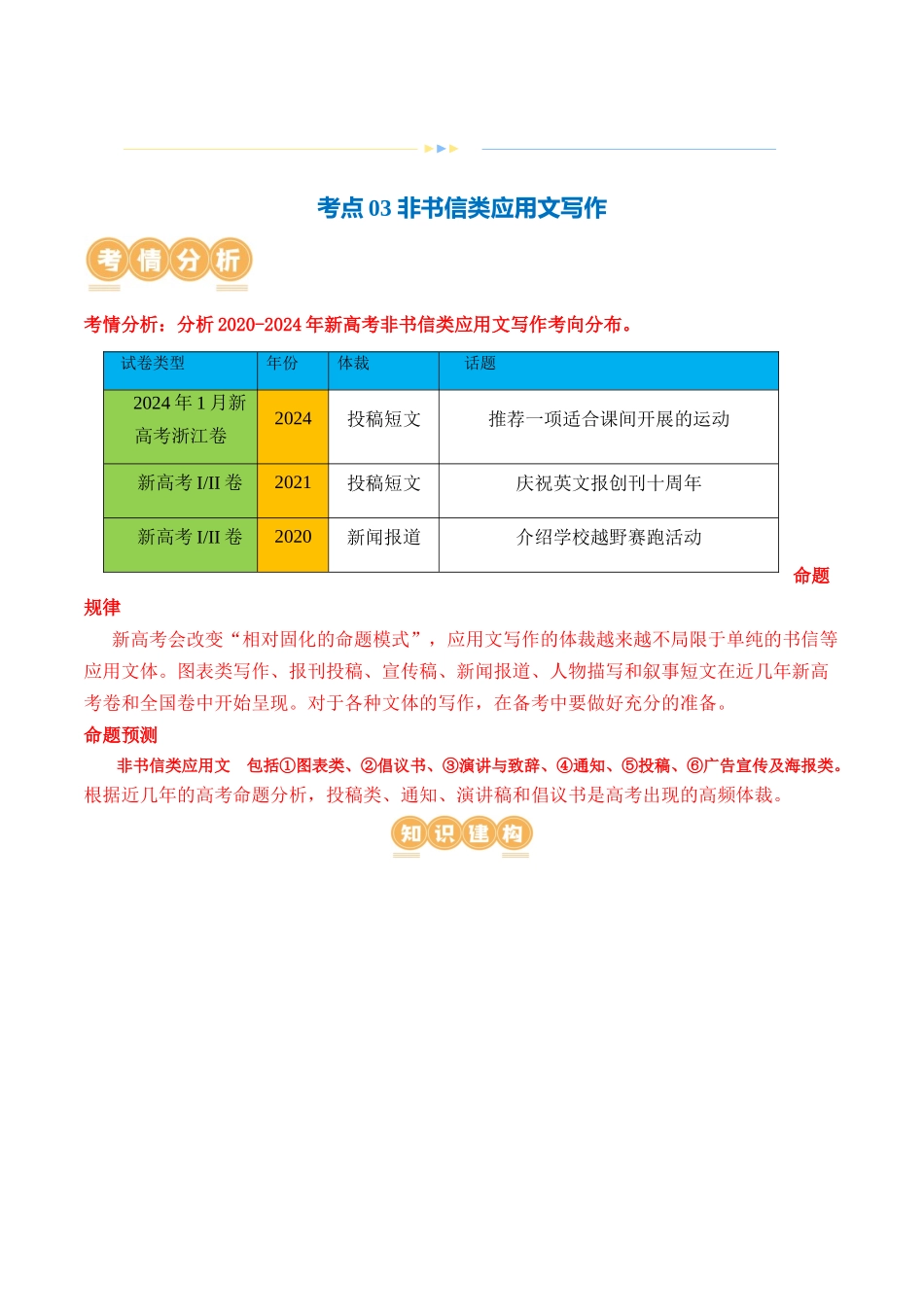 专题03  非书信类应用文写作（讲义）（解析版）-2024年高考英语写作课件+讲义+练习二轮复习.docx_第2页