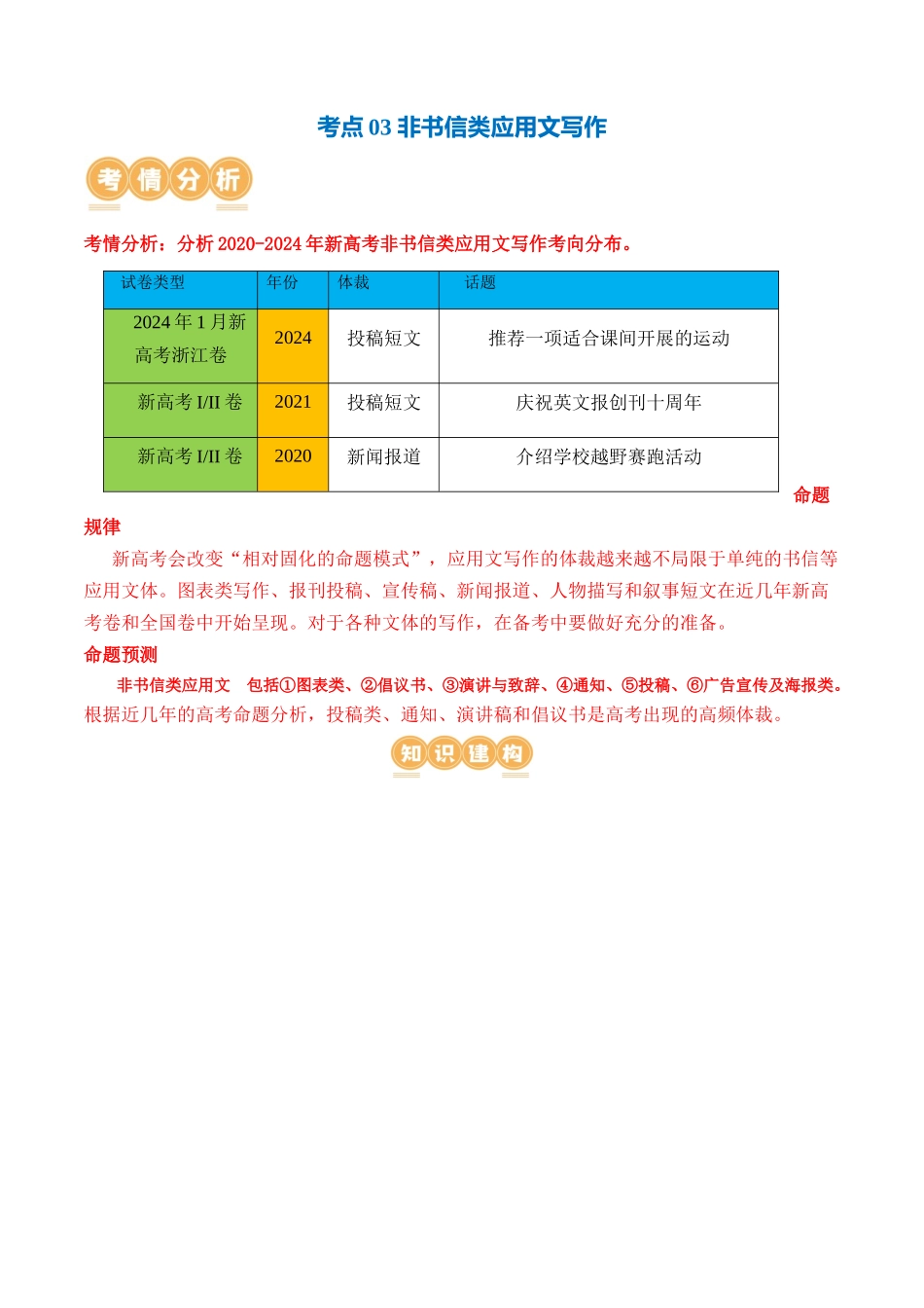 专题03  非书信类应用文写作（讲义）（原卷版）-2024年高考英语写作课件+讲义+练习二轮复习.docx_第2页