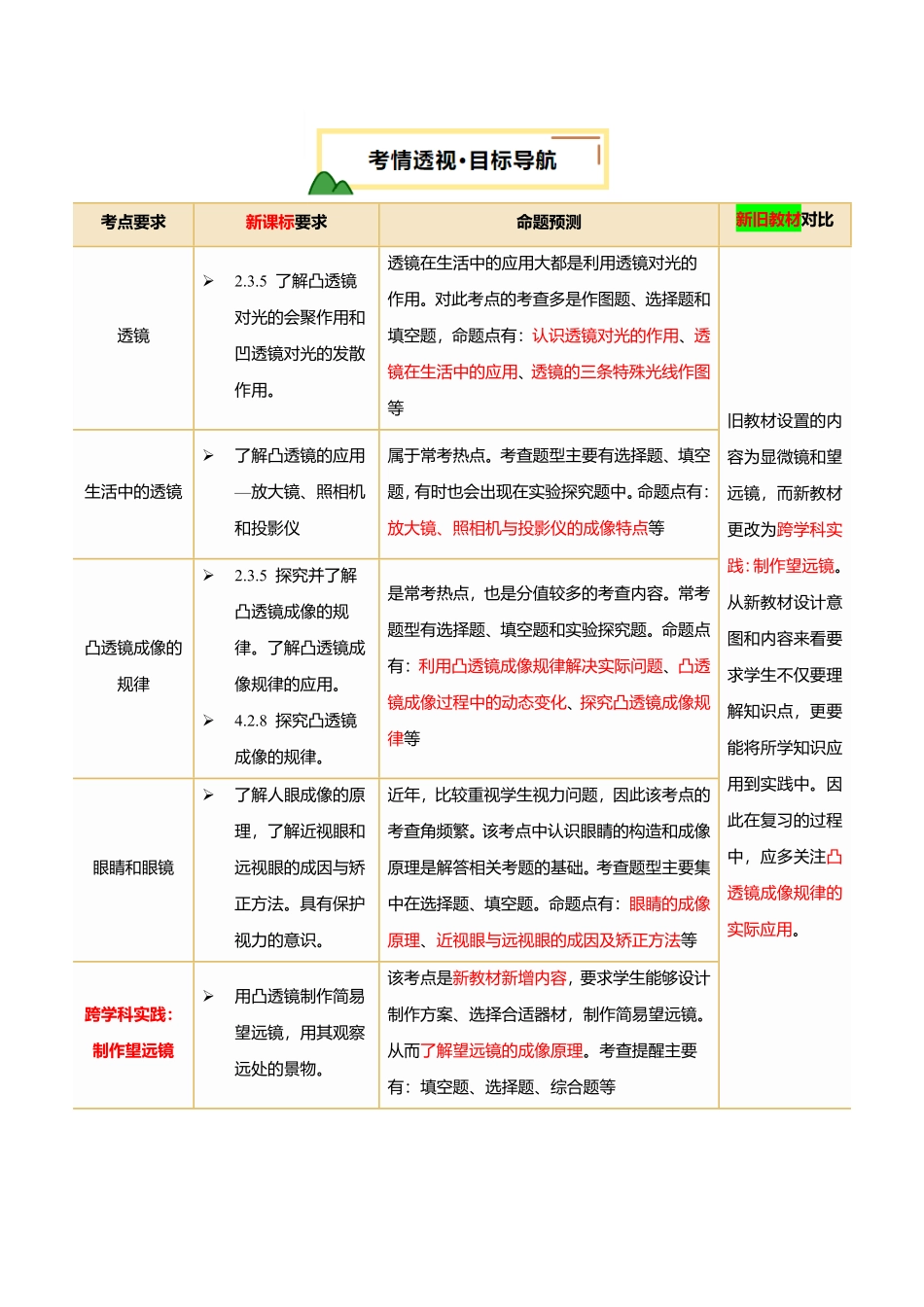 专题03  透镜及其应用（讲义）（解析版）【2025中考物理一轮讲练测】.pdf_第2页