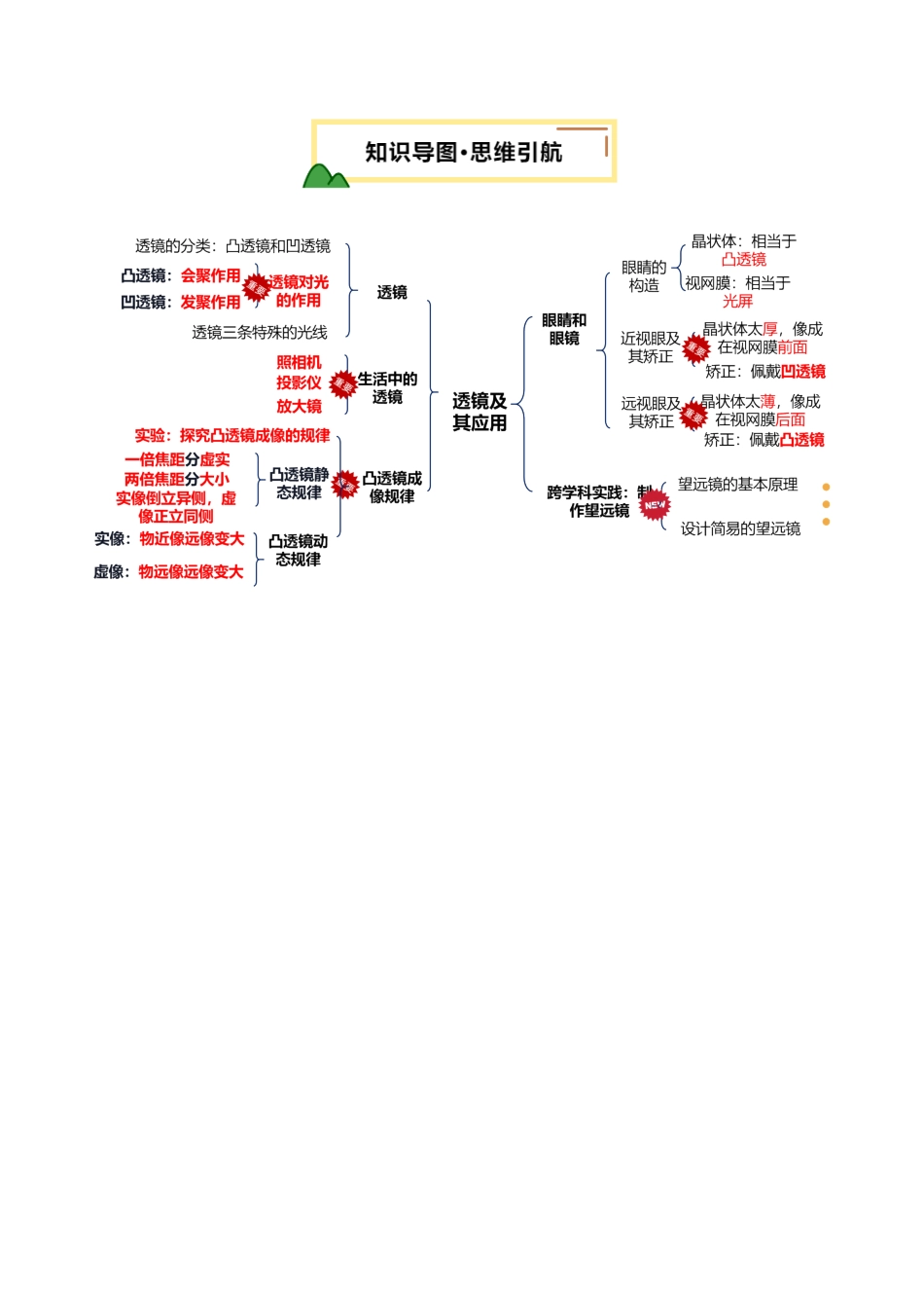 专题03  透镜及其应用（讲义）（解析版）【2025中考物理一轮讲练测】.pdf_第3页