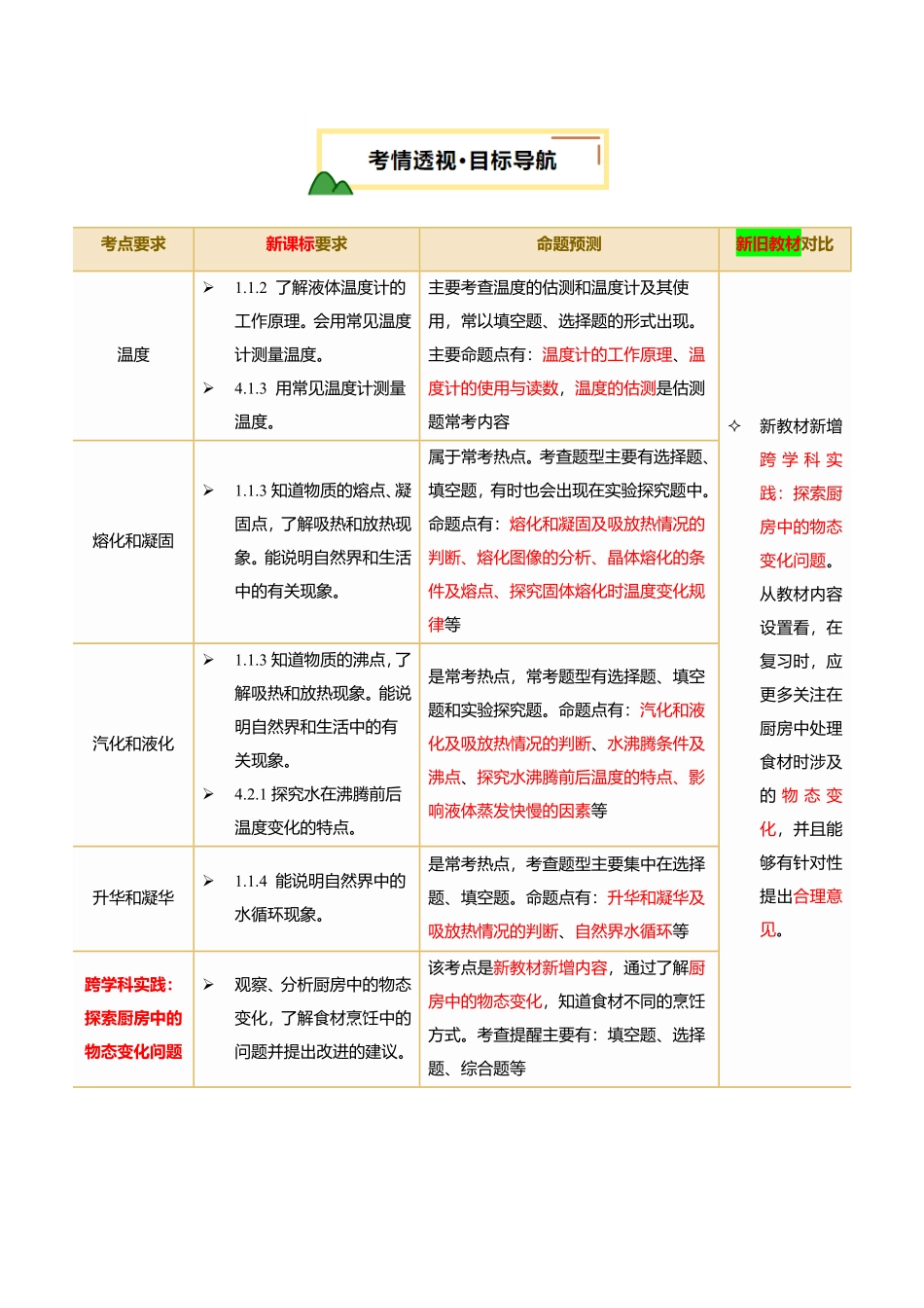 专题04  物态变化（讲义）（解析版）【2025中考物理一轮讲练测】.pdf_第2页