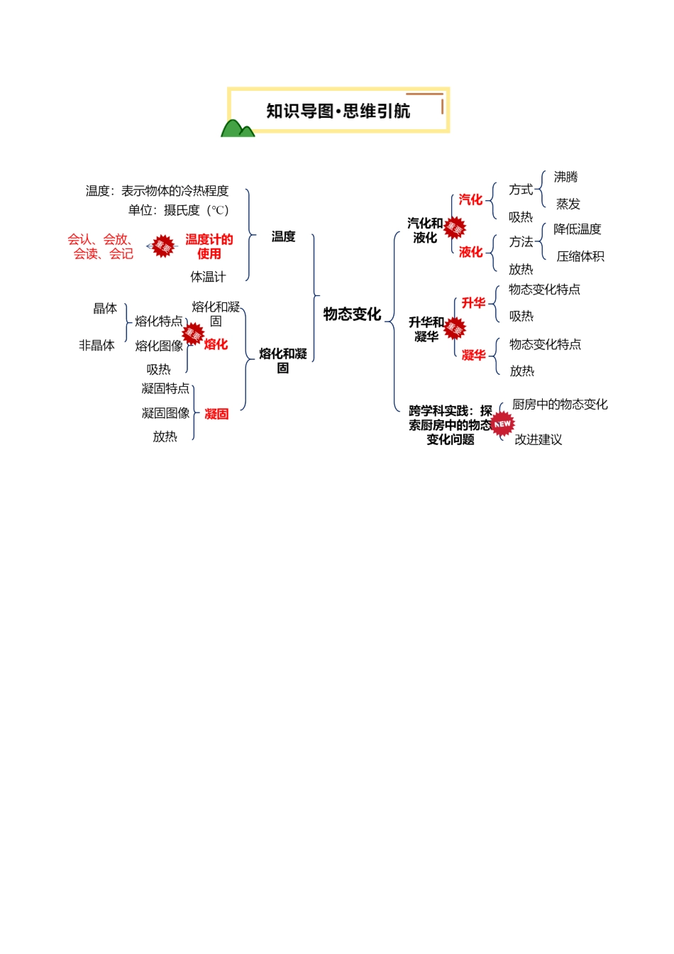 专题04  物态变化（讲义）（解析版）【2025中考物理一轮讲练测】.pdf_第3页