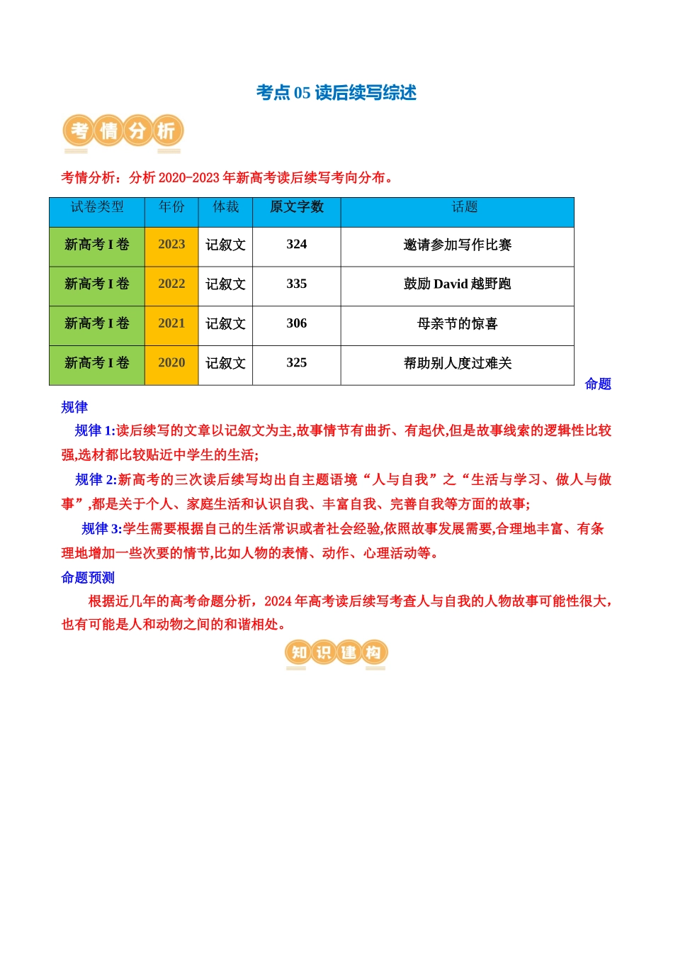专题05  读后续写综述（讲义）（解析版）-2024年高考英语写作课件+讲义+练习二轮复习.docx_第2页
