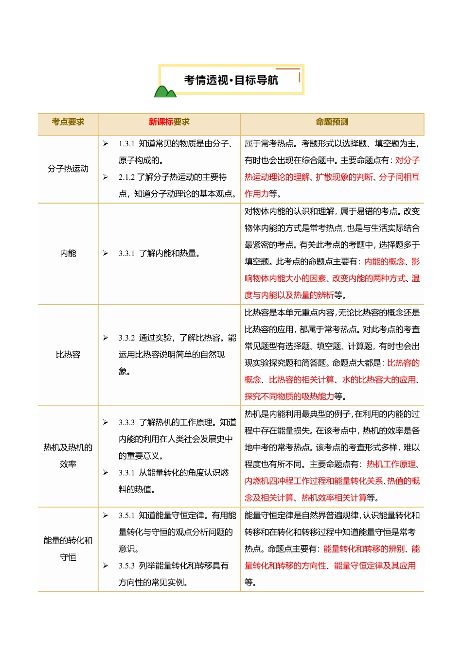 专题05  内能 内能的利用（讲义）（解析版）【2025中考物理一轮讲练测】.pdf_第2页