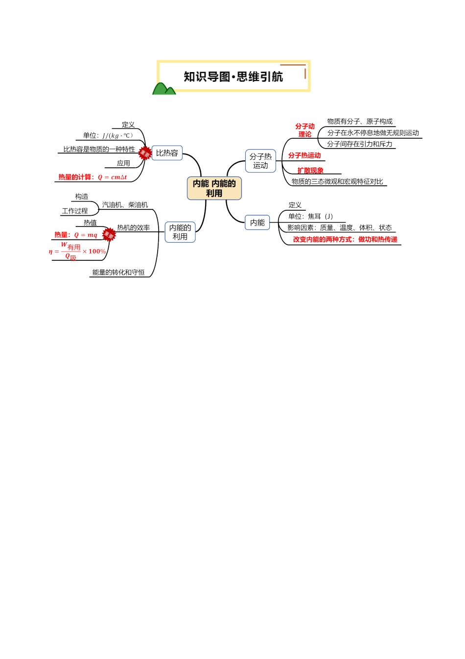 专题05  内能 内能的利用（讲义）（解析版）【2025中考物理一轮讲练测】.pdf_第3页