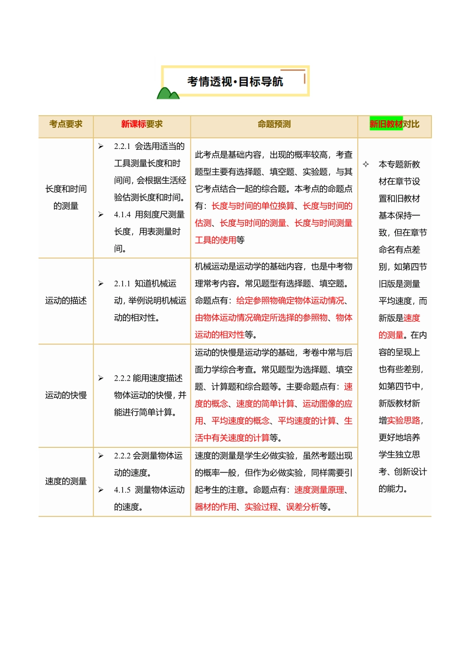 专题06  机械运动（讲义）（解析版）【2025中考物理一轮讲练测】.pdf_第2页