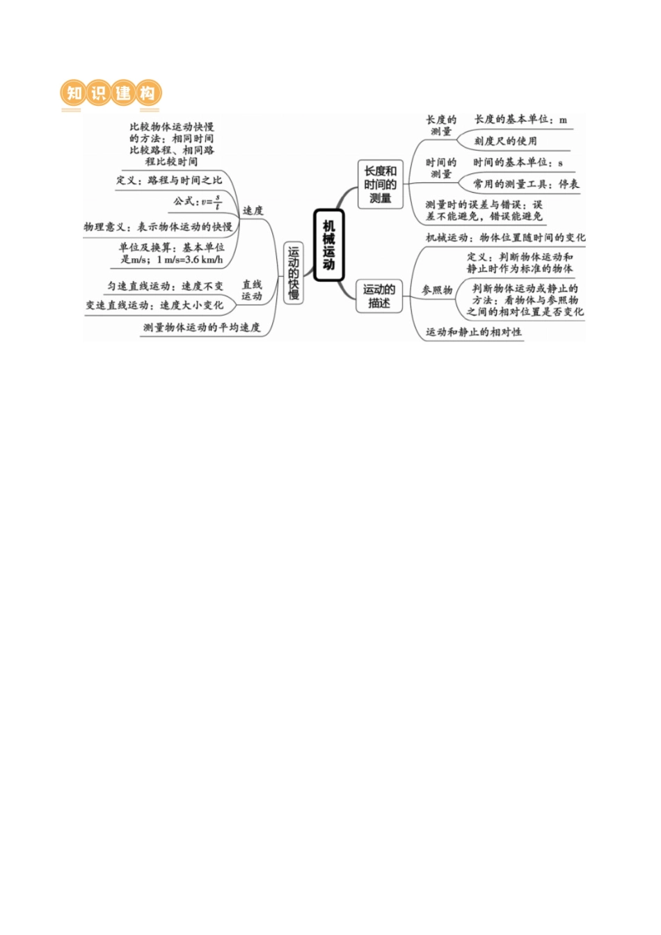 专题06  机械运动（讲义）（学生版）-2025【寒假衔接】初中物理假期培优讲义9年级（人教版）.docx_第3页