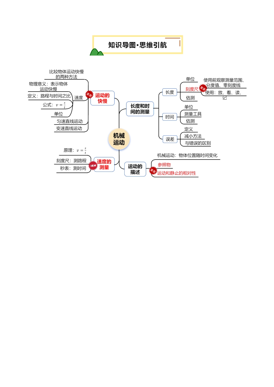 专题06  机械运动（讲义）（原卷版）【2025中考物理一轮讲练测】.pdf_第3页