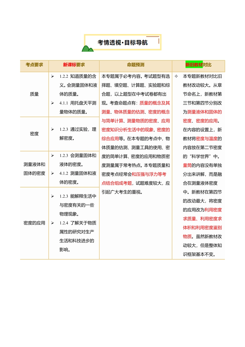 专题07  质量与密度(讲义)(原卷版)【2025中考物理一轮讲练测】.pdf_第2页