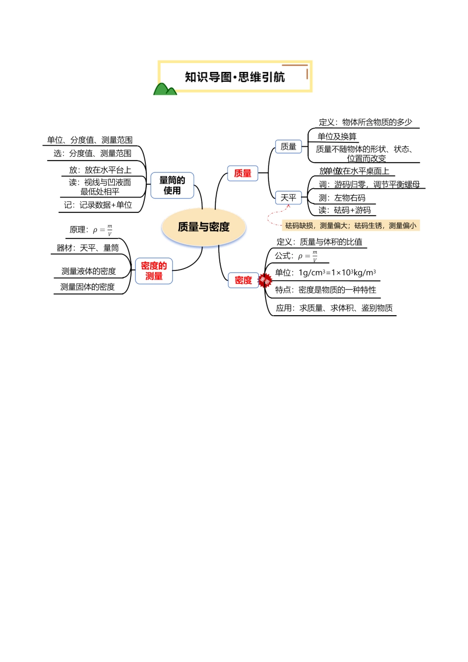 专题07  质量与密度(讲义)(原卷版)【2025中考物理一轮讲练测】.pdf_第3页