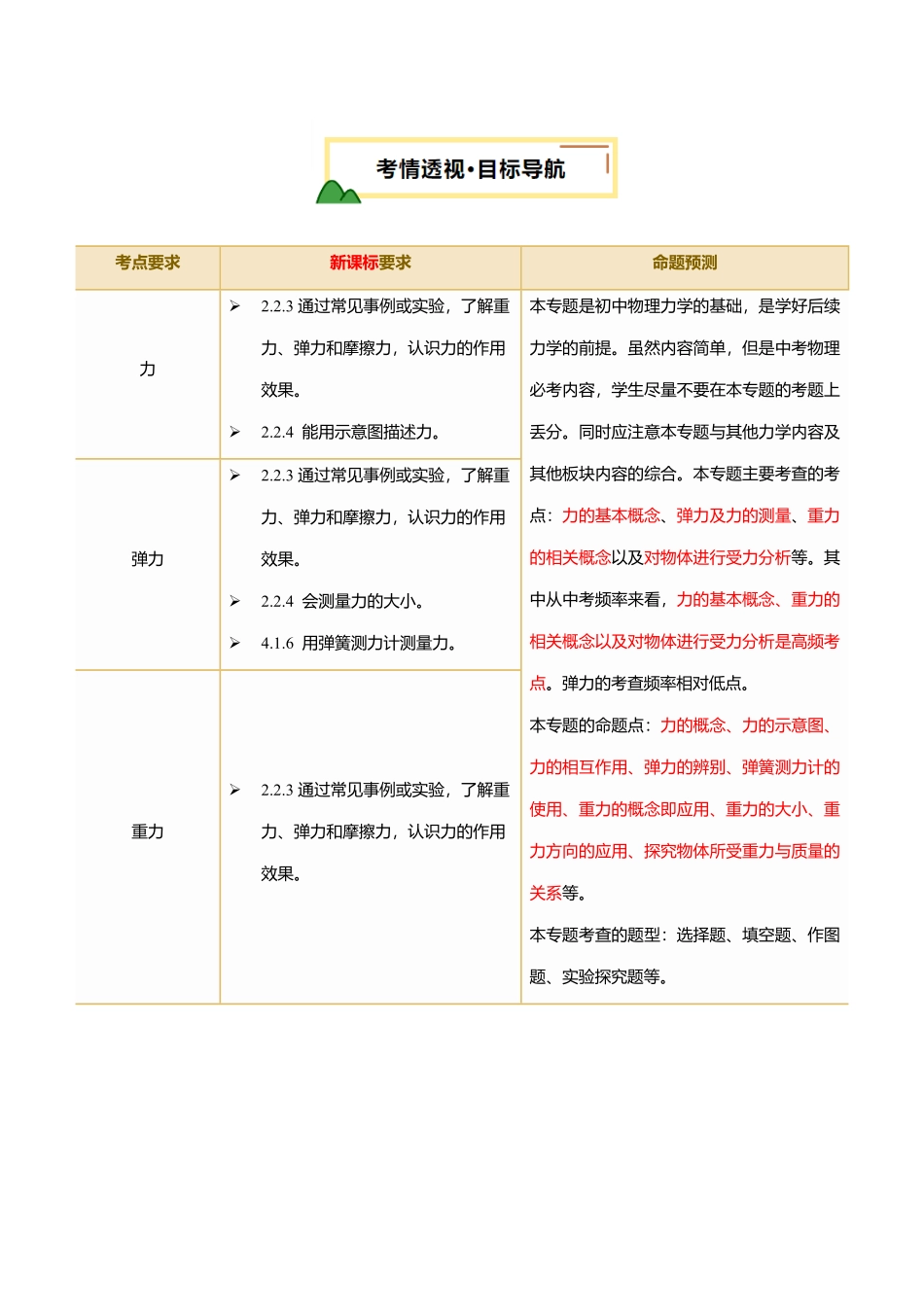 专题08  力 （讲义）（原卷版）【2025中考物理一轮讲练测】.pdf_第2页