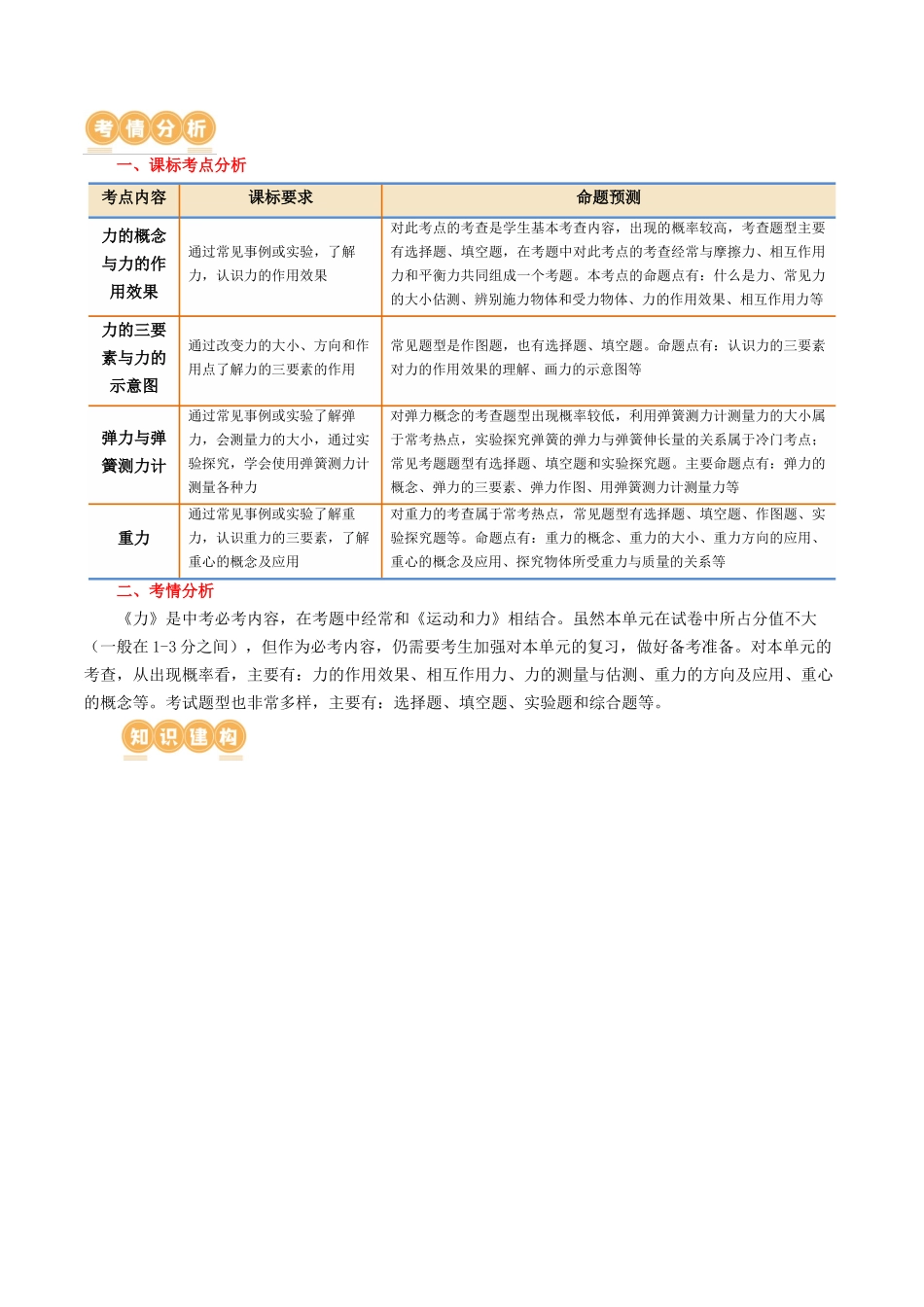 专题08  力（讲义）（学生版）-2025【寒假衔接】初中物理假期培优讲义9年级（人教版）.docx_第2页
