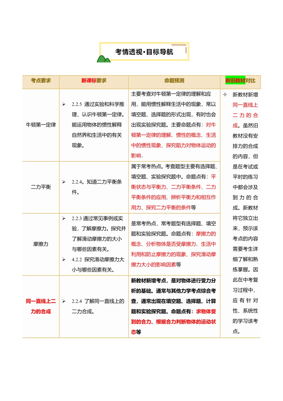 专题09  运动和力 （讲义）（原卷版）【2025中考物理一轮讲练测】.pdf_第2页