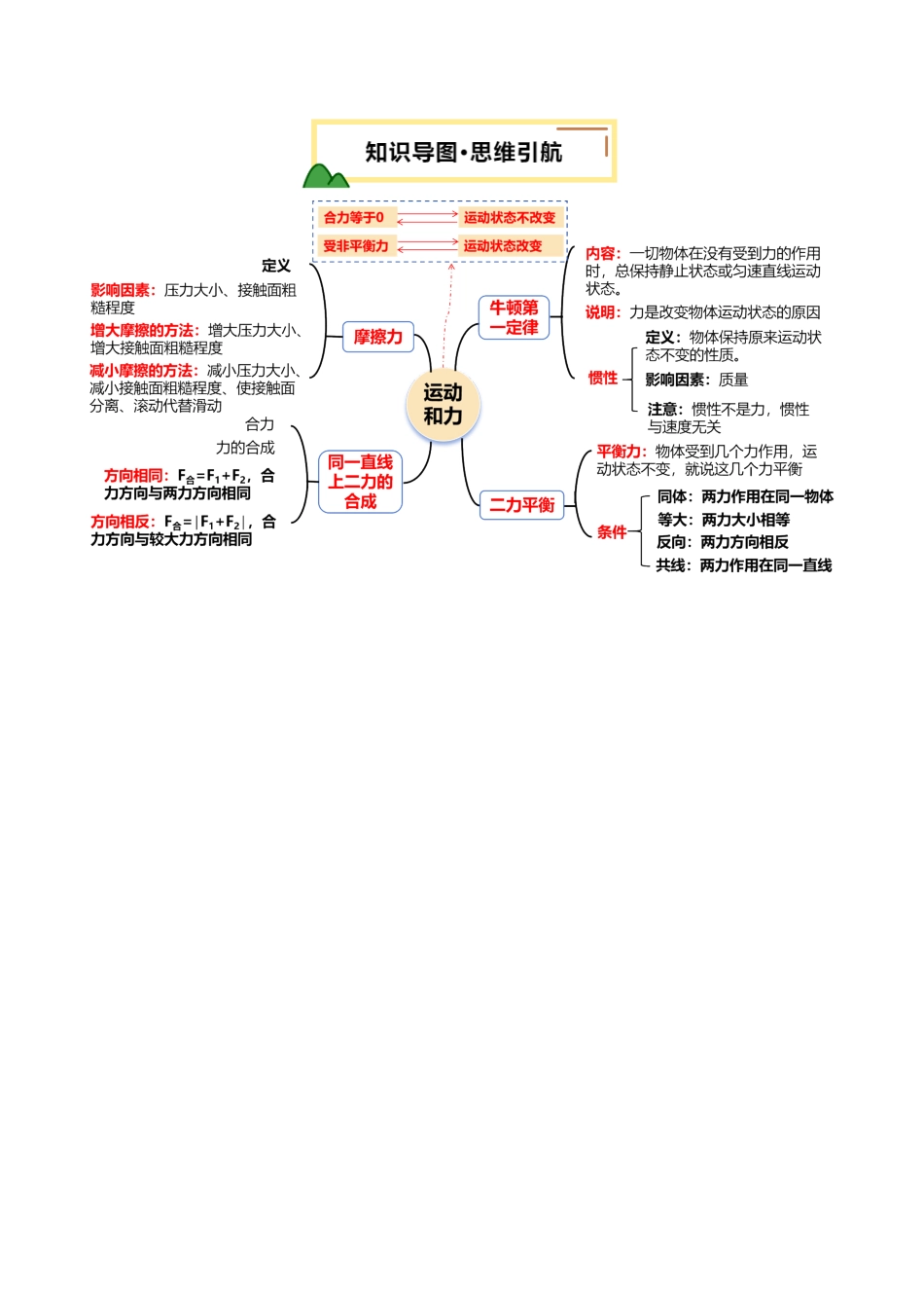 专题09  运动和力 （讲义）（原卷版）【2025中考物理一轮讲练测】.pdf_第3页