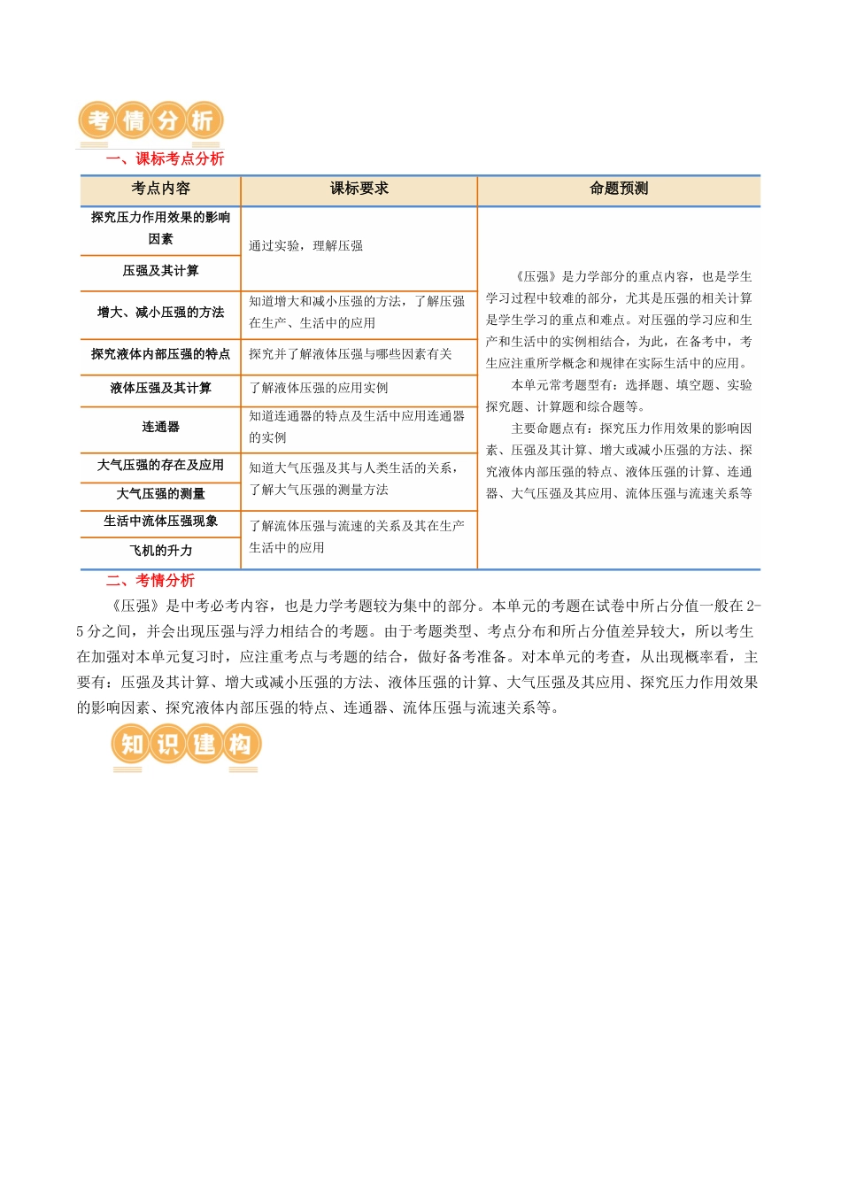 专题10  压强（4考点+10考向）（讲义）（学生版）-2025【寒假衔接】初中物理假期培优讲义9年级（人教版）.docx_第2页
