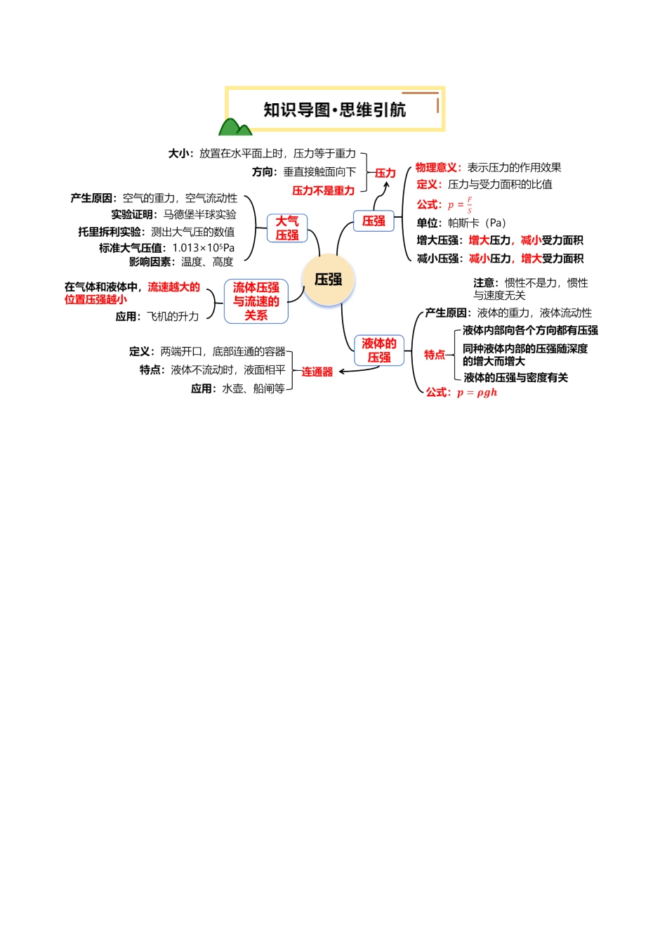 专题10  压强（讲义）（解析版）【2025中考物理一轮讲练测】.pdf_第3页
