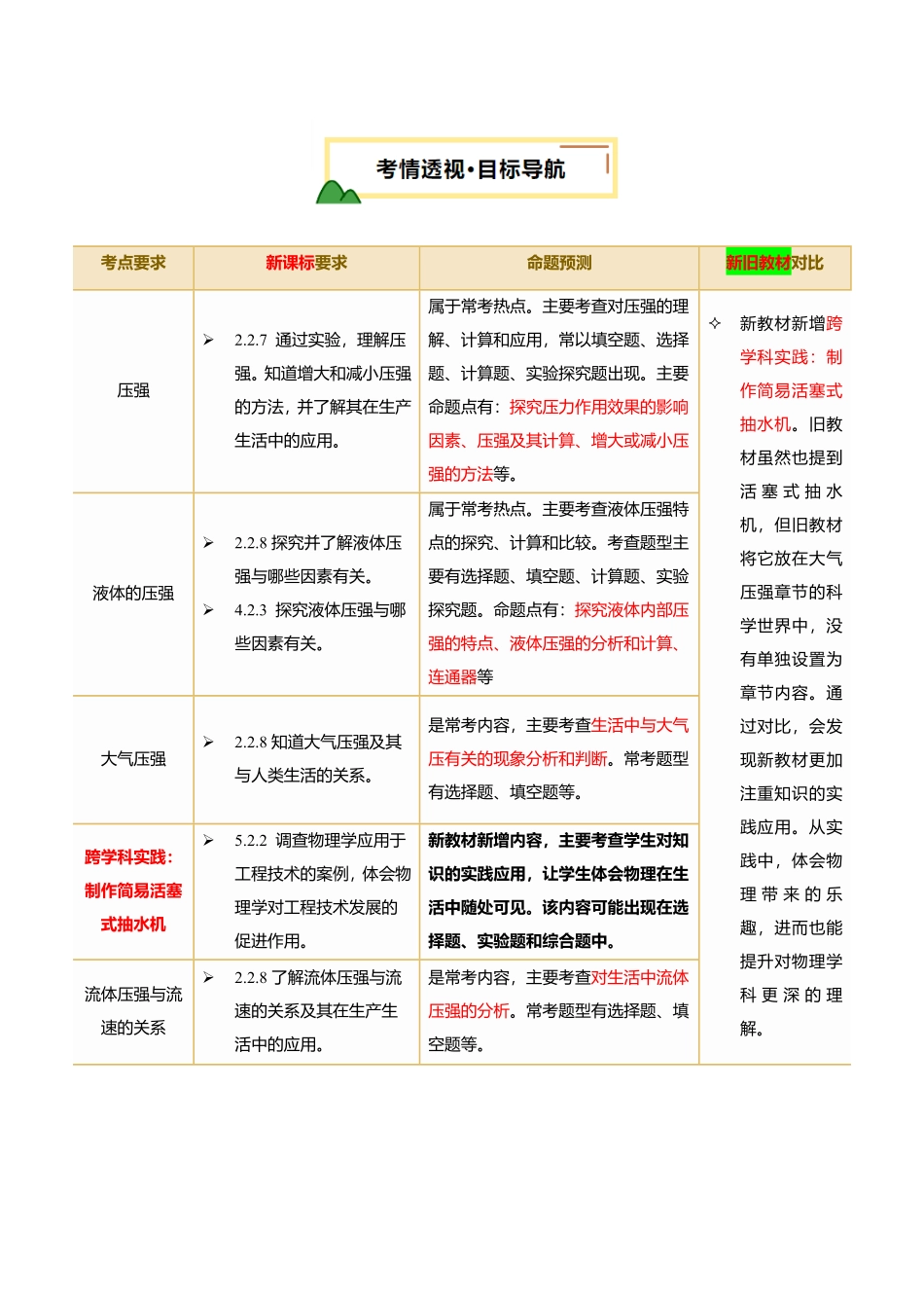 专题10  压强（讲义）（原卷版）【2025中考物理一轮讲练测】.pdf_第2页