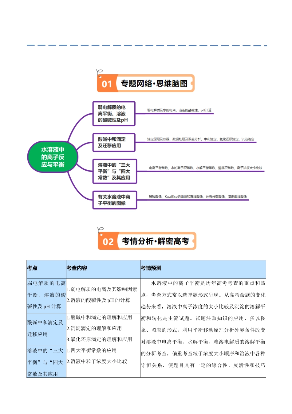 专题10 水溶液中的离子反应与平衡（讲义）（解析版） -【高频考点】化学二轮复习高频考点追踪与预测.docx_第2页