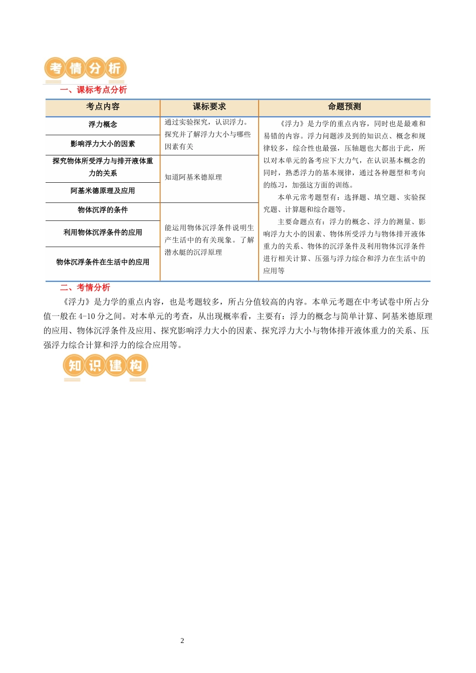 专题11  浮力（3考点+8考向）（讲义）（解析版）-2025【寒假衔接】初中物理假期培优讲义9年级（人教版）.docx_第2页