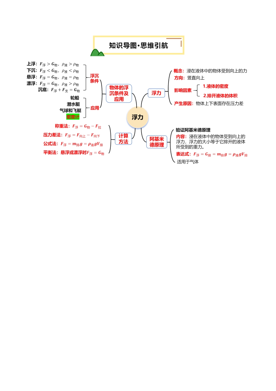专题11  浮力（讲义）（解析版）【2025中考物理一轮讲练测】.pdf_第3页