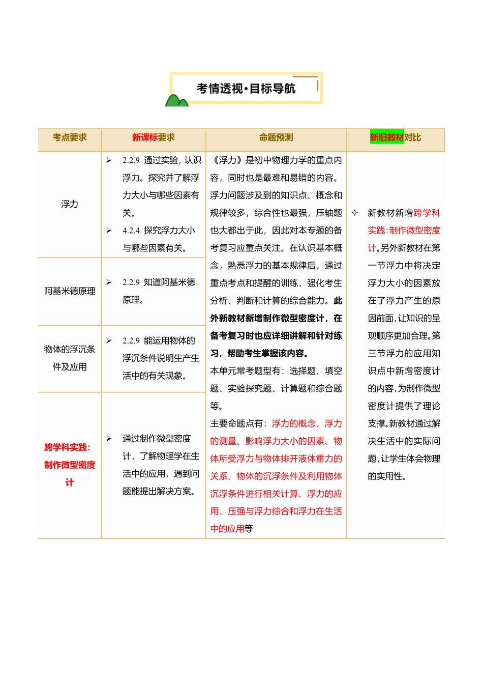 专题11  浮力（讲义）（原卷版）【2025中考物理一轮讲练测】.pdf_第2页