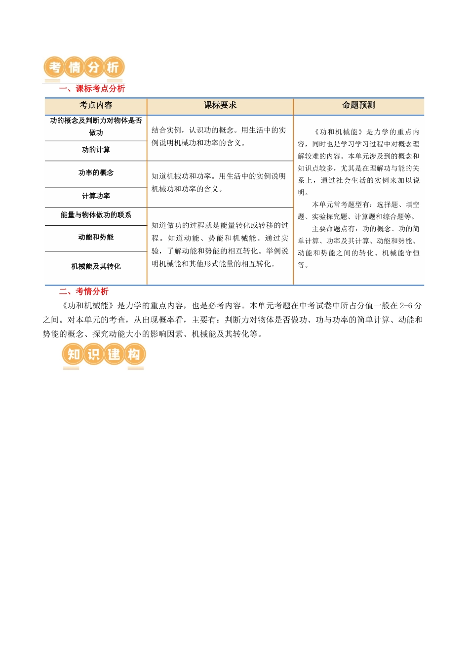 专题12  功和机械能（4考点+11考向）（讲义）（学生版）-2025【寒假衔接】初中物理假期培优讲义9年级（人教版）.docx_第2页