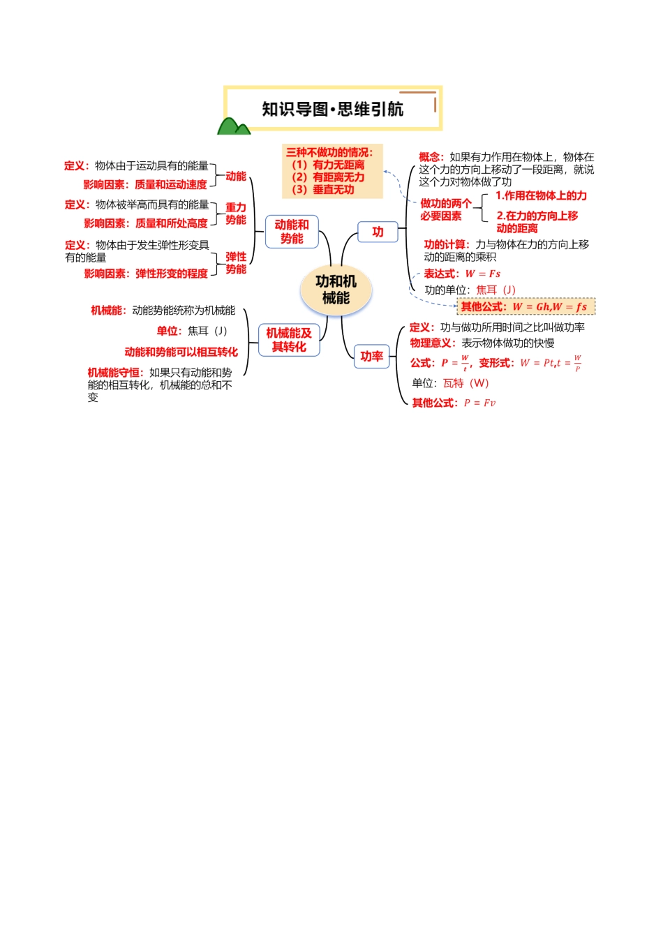 专题12  功和机械能（讲义）（原卷版）【2025中考物理一轮讲练测】.pdf_第3页
