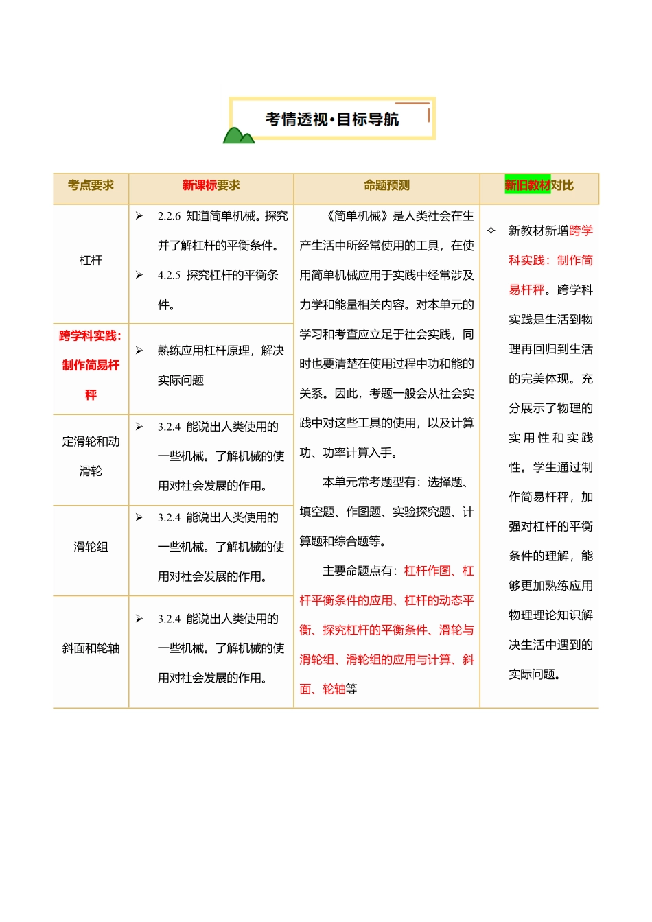 专题13  简单机械（讲义）（原卷版）【2025中考物理一轮讲练测】.pdf_第2页