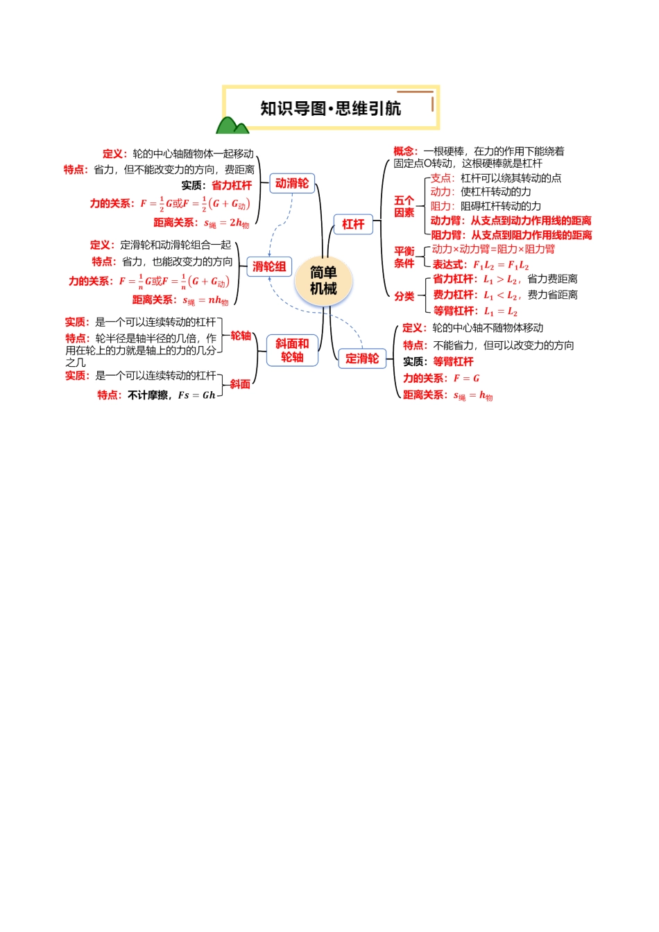 专题13  简单机械（讲义）（原卷版）【2025中考物理一轮讲练测】.pdf_第3页