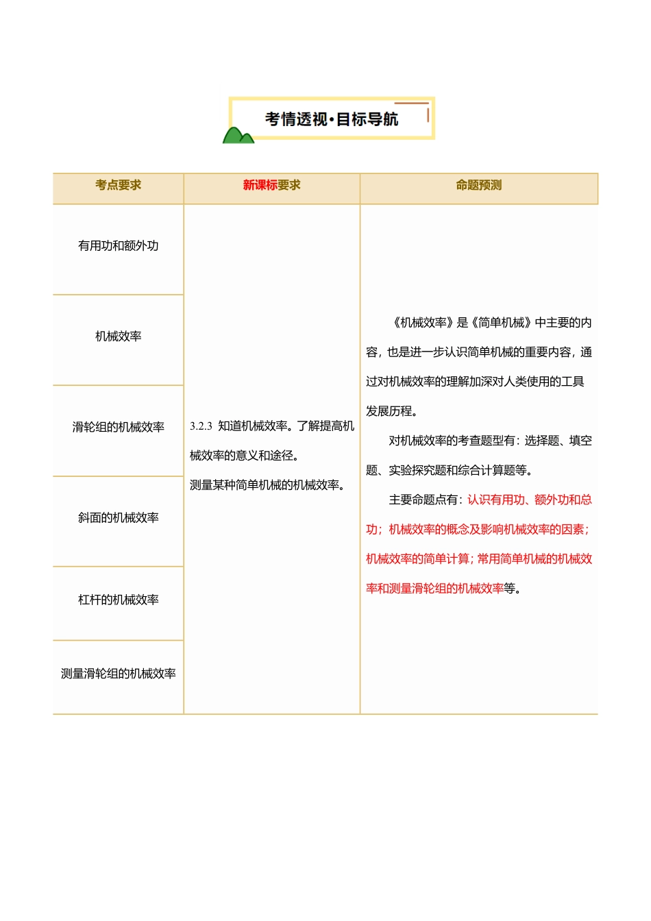 专题14  机械效率（讲义）（解析版）【2025中考物理一轮讲练测】.pdf_第2页