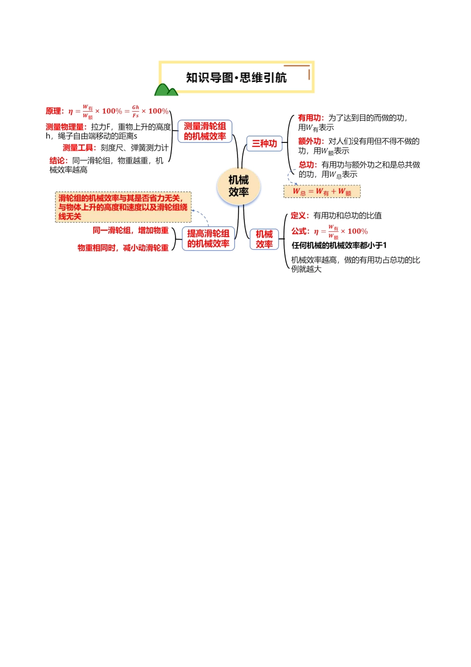 专题14  机械效率（讲义）（解析版）【2025中考物理一轮讲练测】.pdf_第3页