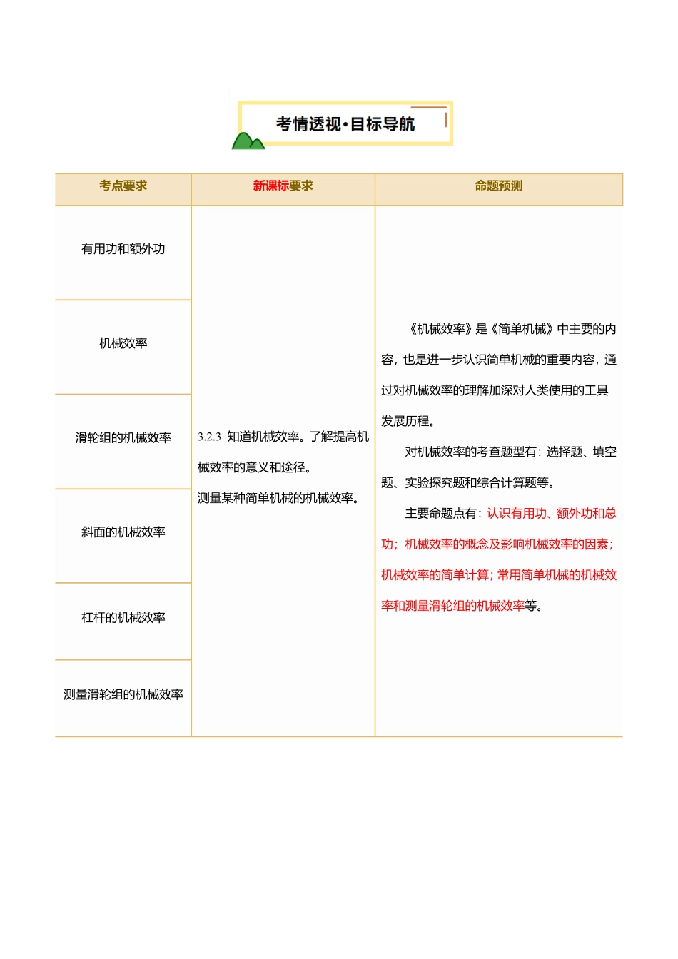 专题14  机械效率（讲义）（原卷版）【2025中考物理一轮讲练测】.pdf_第2页