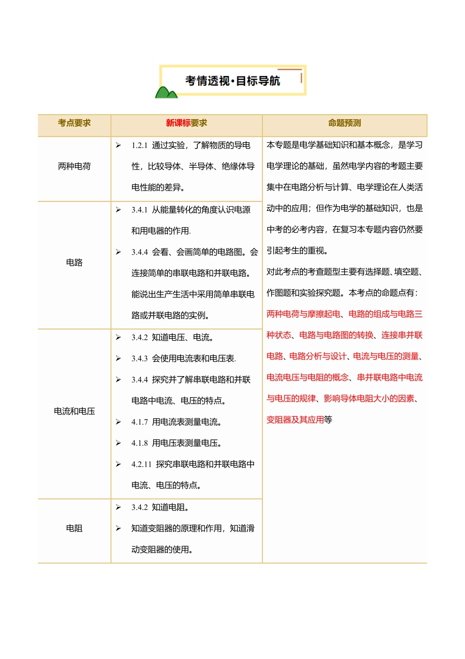 专题15  电流、电路、电压、电阻（讲义）（原卷版）【2025中考物理一轮讲练测】.pdf_第2页